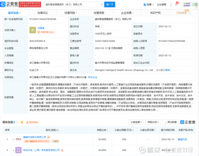 麒盛科技布局健康服務領域，拓展智慧養老與AI集成新藍海